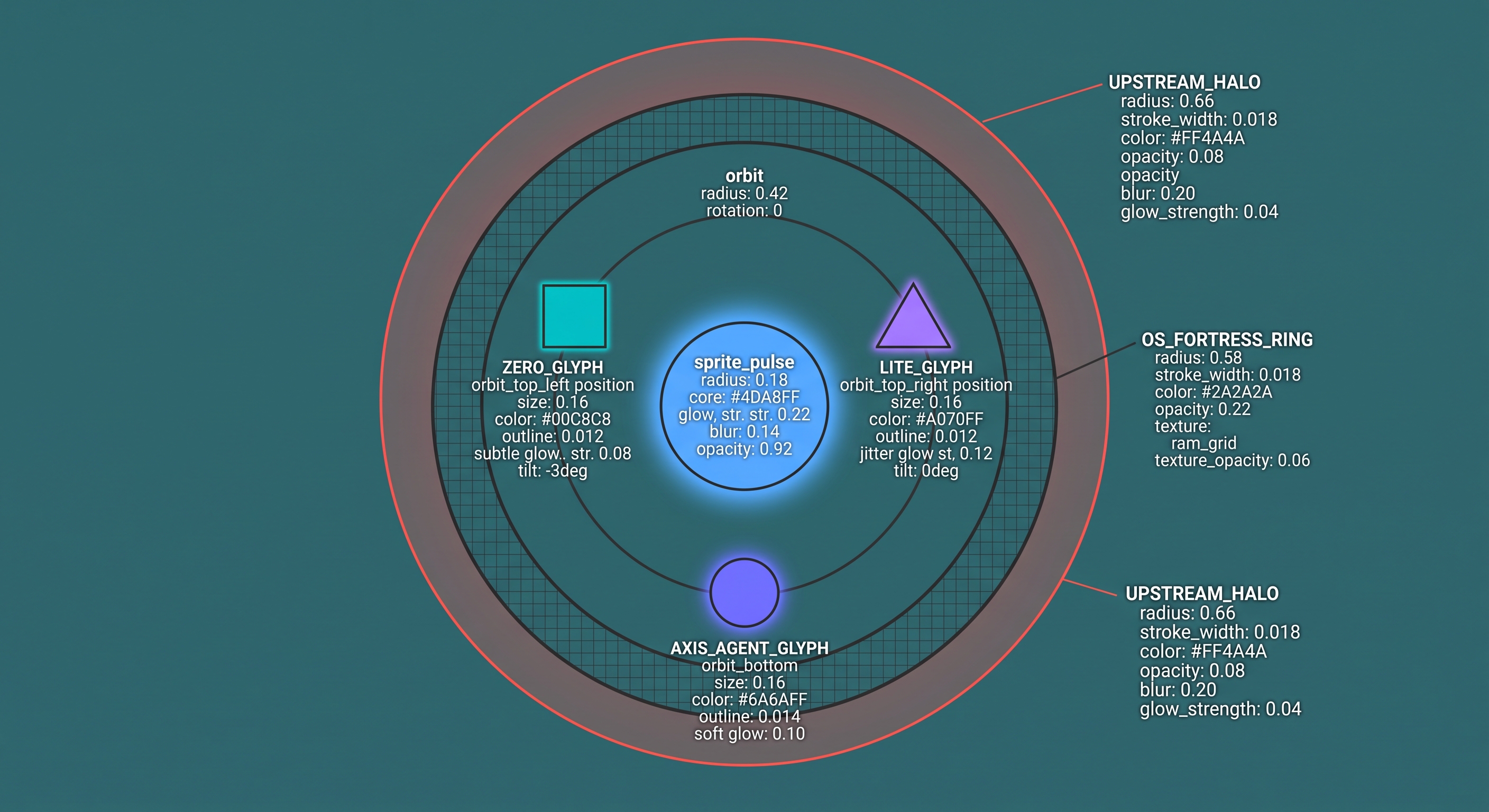 Triad Orbital HUD Blueprint